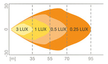 Load image into Gallery viewer, Osram LED headlight MX85-WD