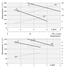 Load image into Gallery viewer, Pierburg electric fuel pump 360 l / h